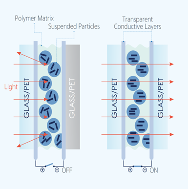 SPD Electrochromic thông minh phim chuyển đổi phim thủy tinh có thể chuyển đổi để bảo vệ tia cực tím, tiết kiệm năng lượng kiểm soát quyền riêng tư