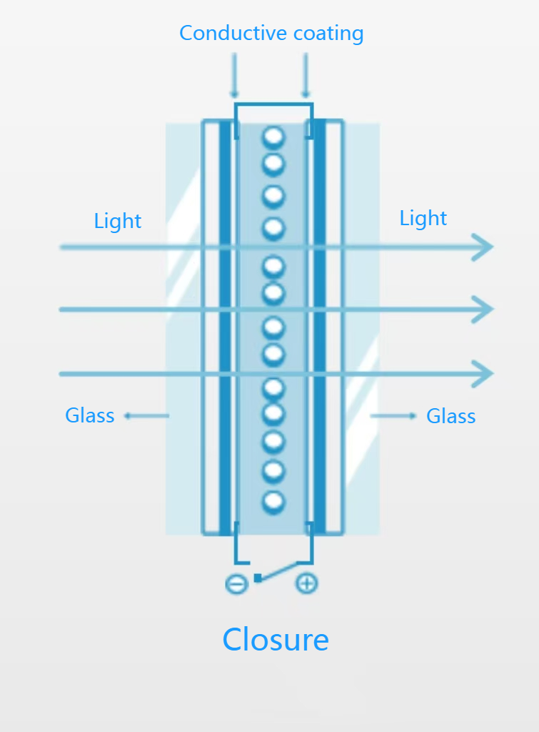 Sản xuất chuyên nghiệp Phim Dimming Trans chất lượng cao (còn được gọi là PNLC)