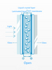 Sản xuất chuyên nghiệp Phim Dimming Trans chất lượng cao (còn được gọi là PNLC)