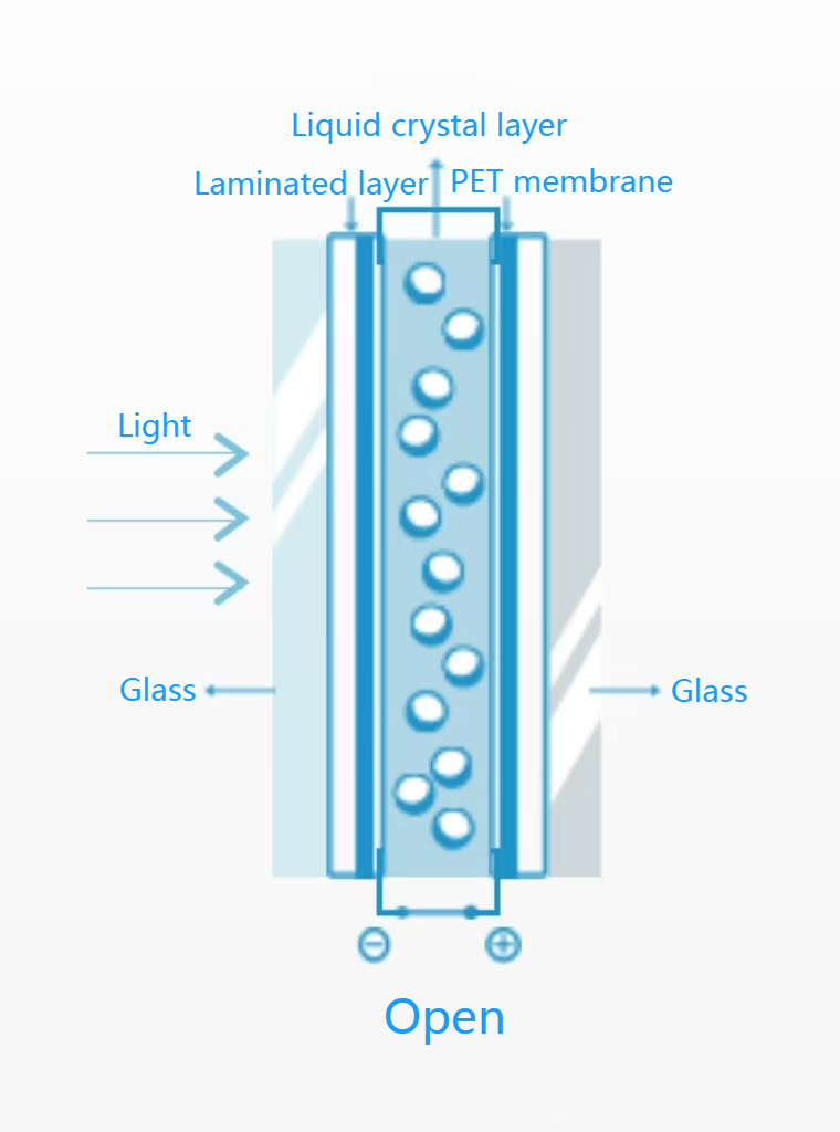 Sản xuất chuyên nghiệp Phim Dimming Trans chất lượng cao (còn được gọi là PNLC)
